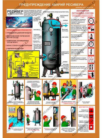 Сосуды под давлением. Ресиверы комплект из 3 плакатов