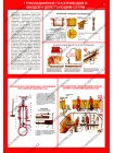 Безопасность работ в газовом хозяйстве комплект из 5 плакатов