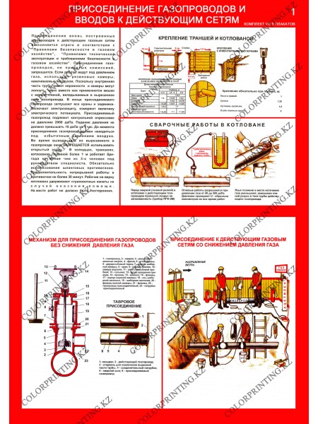 Безопасность работ в газовом хозяйстве комплект из 5 плакатов