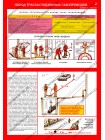 Безопасность работ в газовом хозяйстве комплект из 5 плакатов