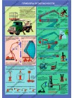 Безопасности работ с автоподъемниками комплект из 3 плакатов