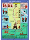 Безопасности работ с автоподъемниками комплект из 3 плакатов
