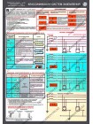 Заземление и защитные меры электробезопасности комплект из 4 плакатов