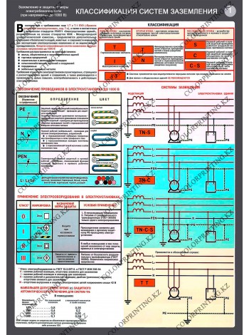 Заземление и защитные меры электробезопасности комплект из 4 плакатов