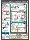 Заземление и защитные меры электробезопасности комплект из 4 плакатов