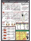 Заземление и защитные меры электробезопасности комплект из 4 плакатов