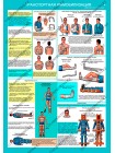 Оказание первой помощи пострадавшим комплект из 6 плакатов