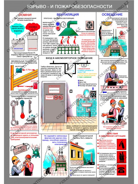 Аккумуляторные помещения комплект из 3 плакатов