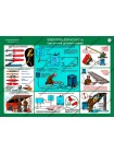 Техника безопасности при сварочных работах комплект из 4 плакатов