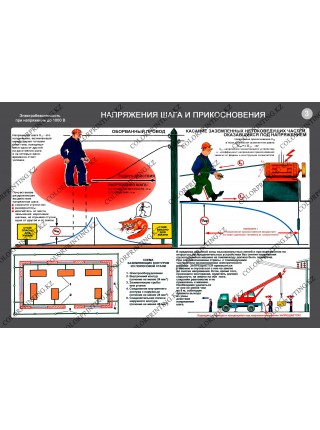 Электробезопасность при напряжении до 1000 В комплект из 4 плакатов
