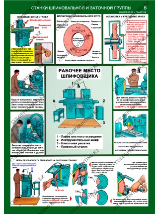 Безопасность работ на металлообрабатывающих станках комплект из 5 плакатов
