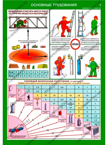 Организация рабочего места газосварщика комплект из 4 плакатов