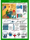 Организация рабочего места газосварщика комплект из 4 плакатов