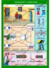 Организация рабочего места газосварщика комплект из 4 плакатов
