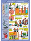 Безопасность работ на объектах водоснабжения и канализации комплект из 4 плакатов