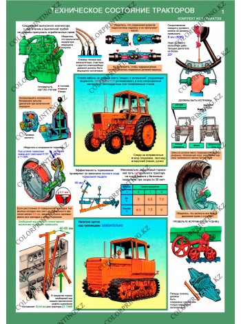 Безопасность работ в сельском хозяйстве комплект из 5 плакатов