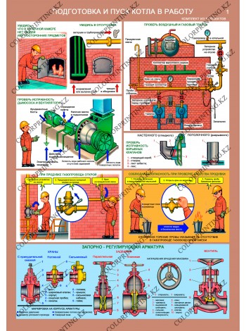Безопасная эксплуатация паровых котлов комплект из 5 плакатов