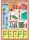 Безопасная эксплуатация паровых котлов комплект из 5 плакатов