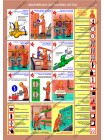Безопасная эксплуатация паровых котлов комплект из 5 плакатов