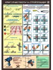 Арматурный работы на стройплощадке комплект из 3 плакатов