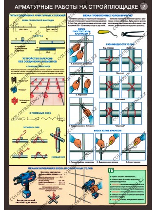 Арматурный работы на стройплощадке комплект из 3 плакатов