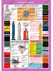 Газовые баллоны комплект из 3 плакатов