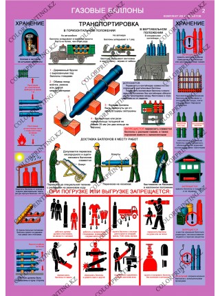 Газовые баллоны комплект из 3 плакатов