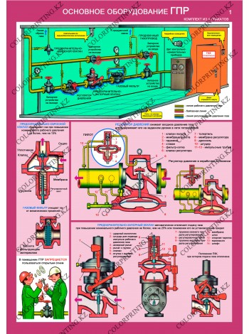 Безопасная эксплуатация газораспределительных пунктов комплект из 4 плакатов