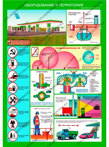 Безопасность работ на АЗС комплект из 3 плакатов