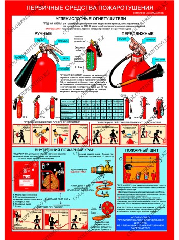Первичные средства пожаротушения комплект из 3 плакатов