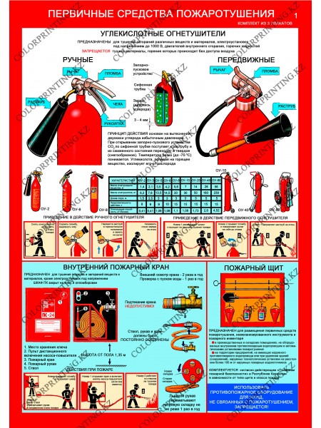 Первичные средства пожаротушения комплект из 3 плакатов