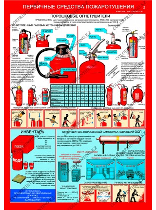 Первичные средства пожаротушения комплект из 3 плакатов